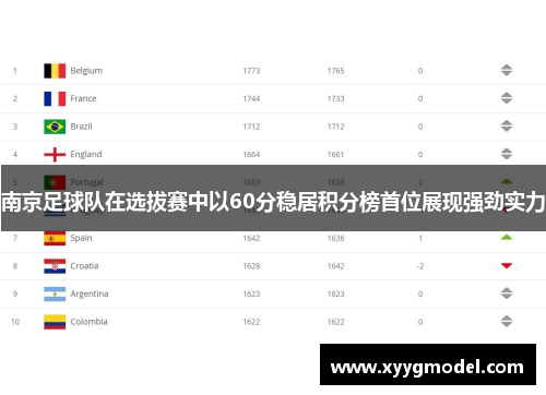 南京足球队在选拔赛中以60分稳居积分榜首位展现强劲实力