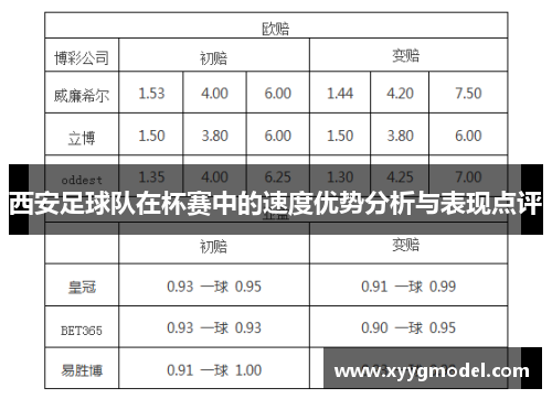 西安足球队在杯赛中的速度优势分析与表现点评