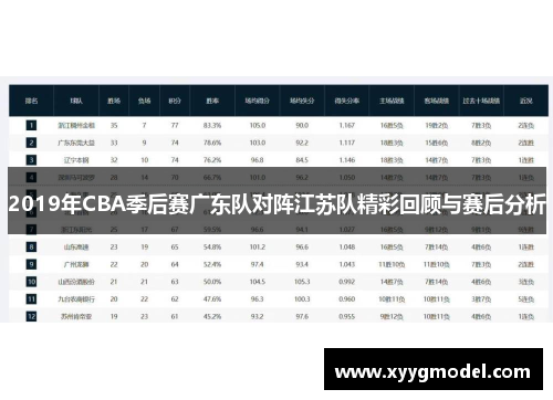 2019年CBA季后赛广东队对阵江苏队精彩回顾与赛后分析